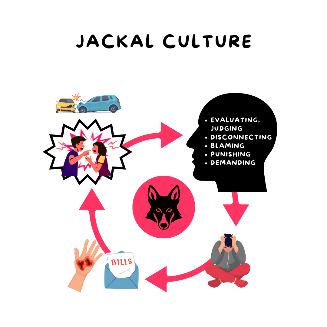 Jackal Culture