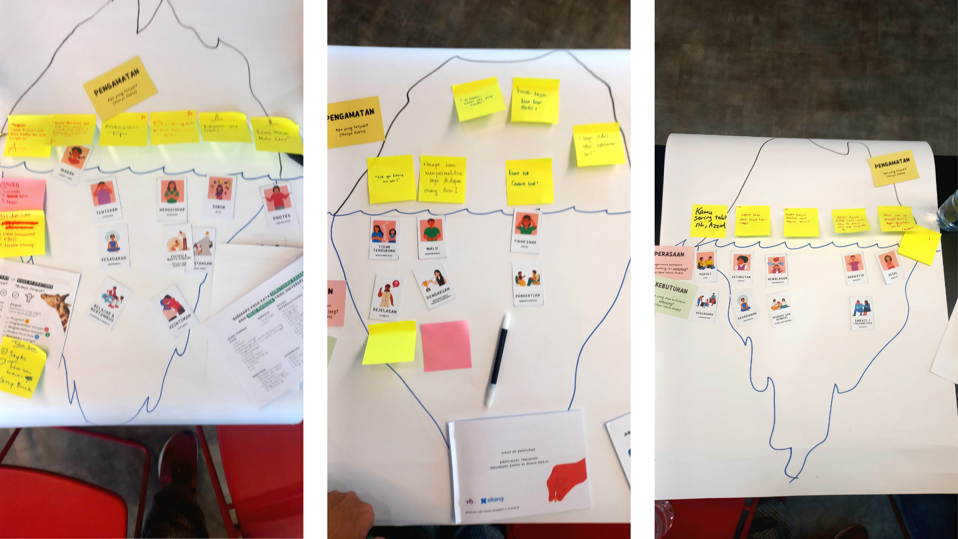 Iceberg of emotions by Deaf participants in "Signs of Emotions" Jakarta (Feb 2025)